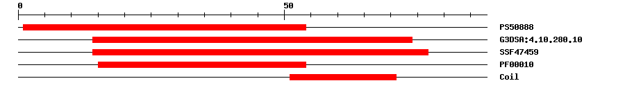 3D Structure