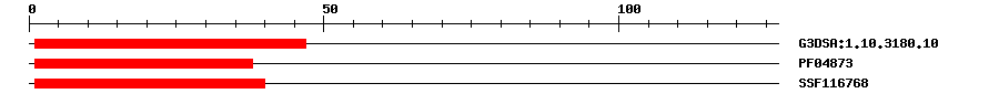 3D Structure