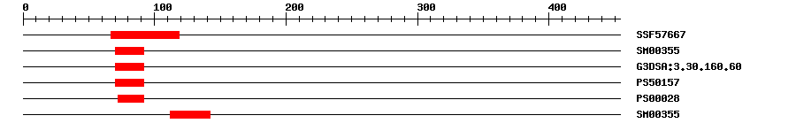 3D Structure