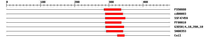 3D Structure