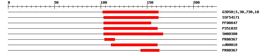 3D Structure