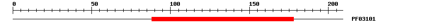 3D Structure