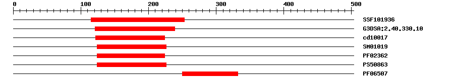 3D Structure