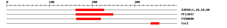 3D Structure