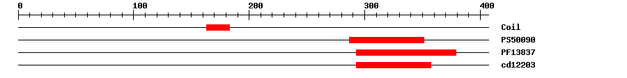 3D Structure