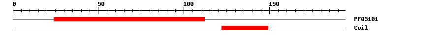 3D Structure