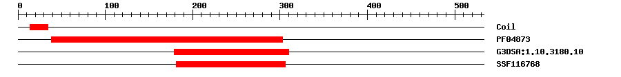 3D Structure