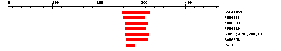 3D Structure