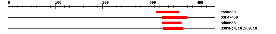 3D Structure