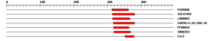 3D Structure