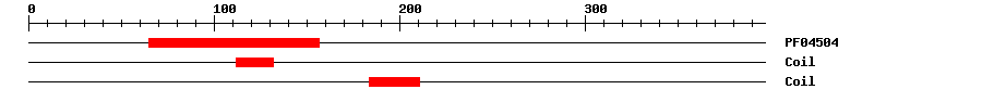 3D Structure