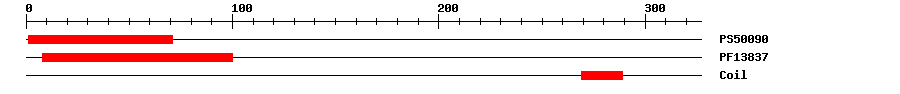 3D Structure