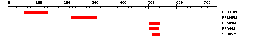 3D Structure