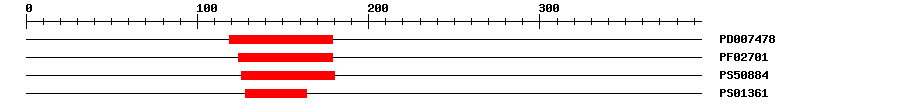 3D Structure