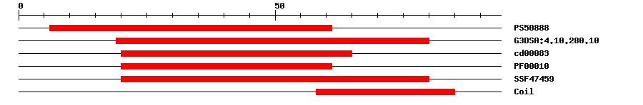 3D Structure