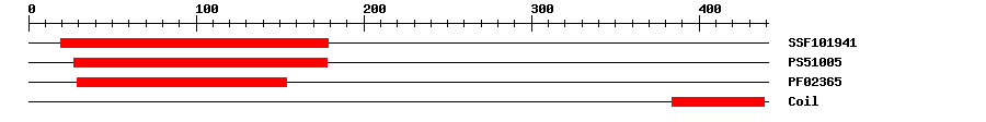 3D Structure