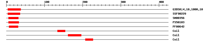 3D Structure