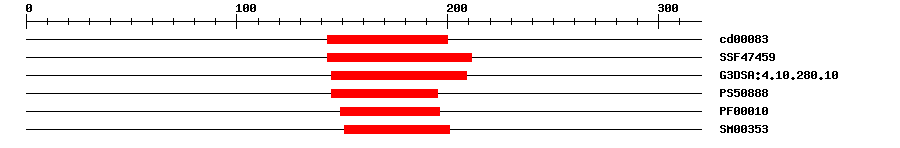 3D Structure