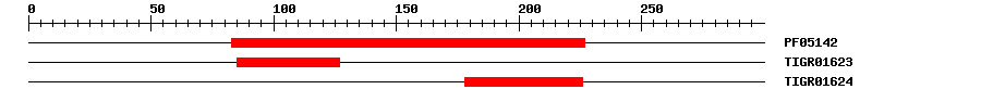 3D Structure
