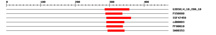3D Structure