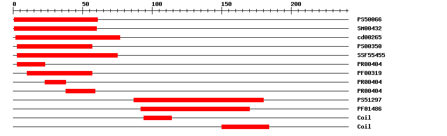 3D Structure