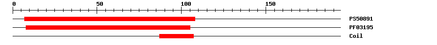 3D Structure