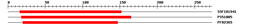 3D Structure