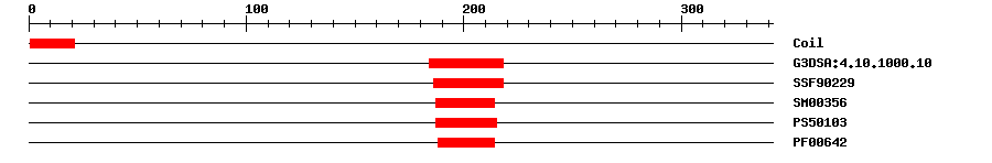 3D Structure