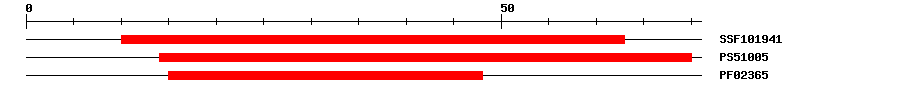 3D Structure