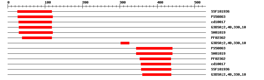 3D Structure