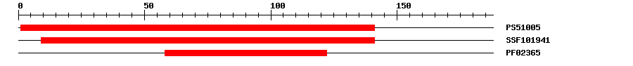 3D Structure