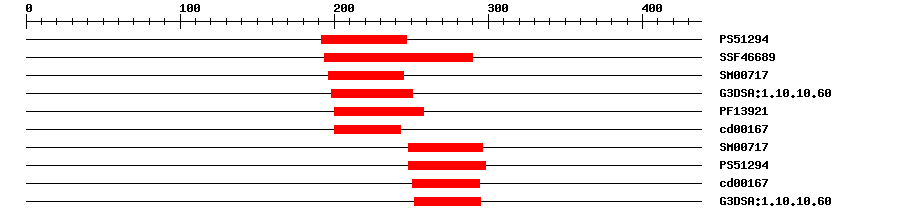 3D Structure