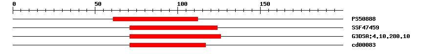 3D Structure