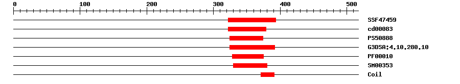3D Structure
