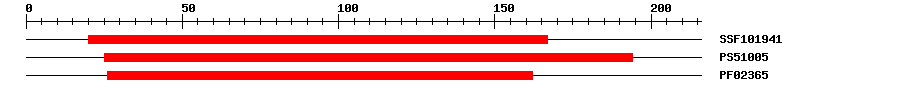3D Structure