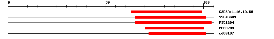 3D Structure