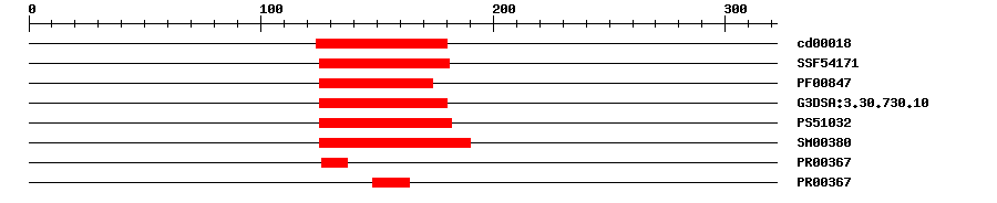 3D Structure