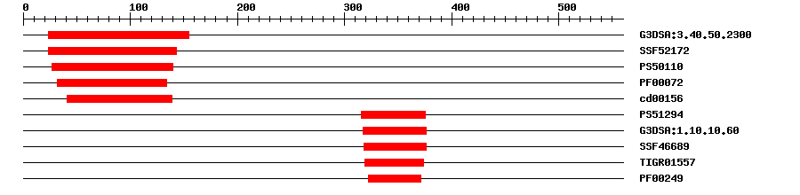 3D Structure