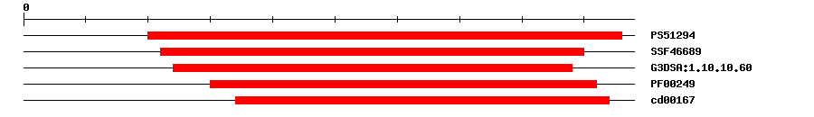 3D Structure