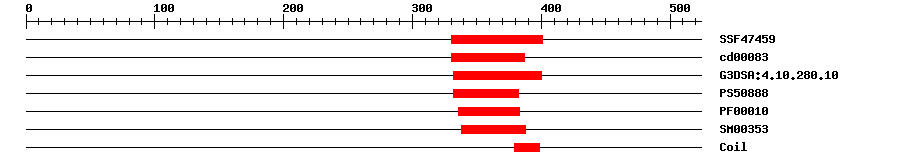 3D Structure