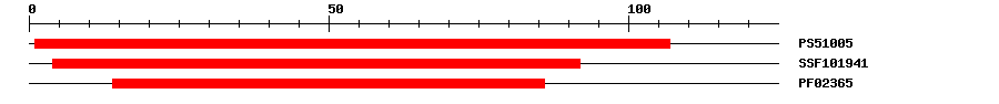 3D Structure