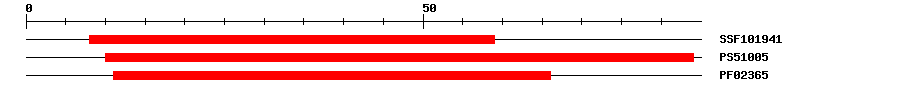 3D Structure