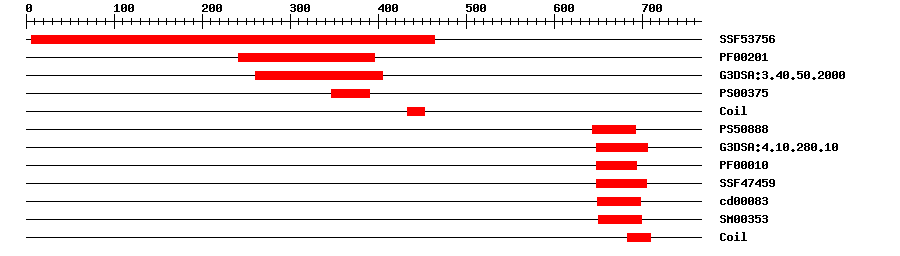 3D Structure