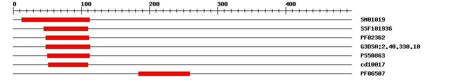 3D Structure