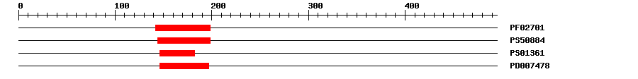 3D Structure