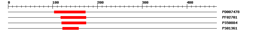 3D Structure