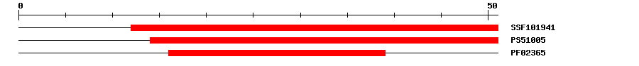 3D Structure