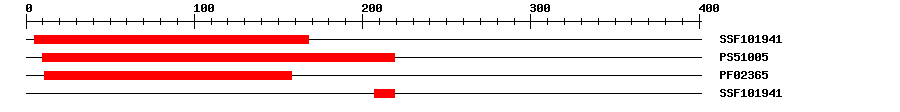 3D Structure