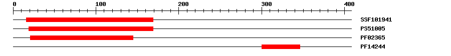3D Structure