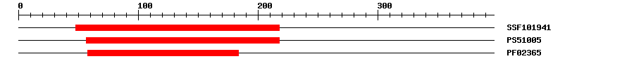 3D Structure